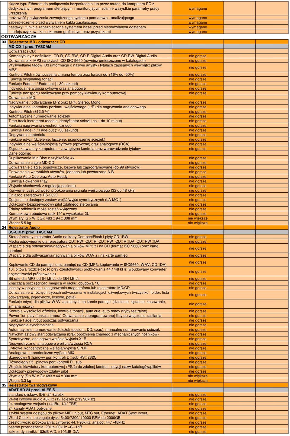 użytkownika z ekranem graficznym oraz przyciskami ODTWARZACZE 33 Rejestrator MD / odtwarzacz CD MD-CD 1 prod.