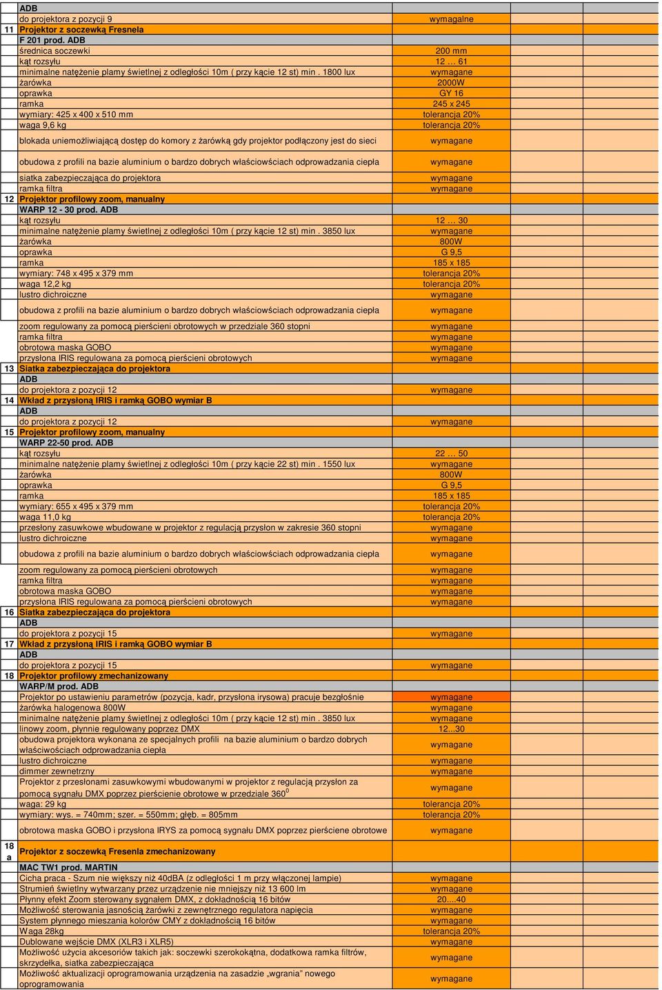 1800 lux żarówka 2000W oprawka GY 16 ramka 245 x 245 wymiary: 425 x 400 x 510 mm tolerancja 20% 9,6 kg tolerancja 20% blokada uniemożliwiającą dostęp do komory z żarówką gdy projektor podłączony jest