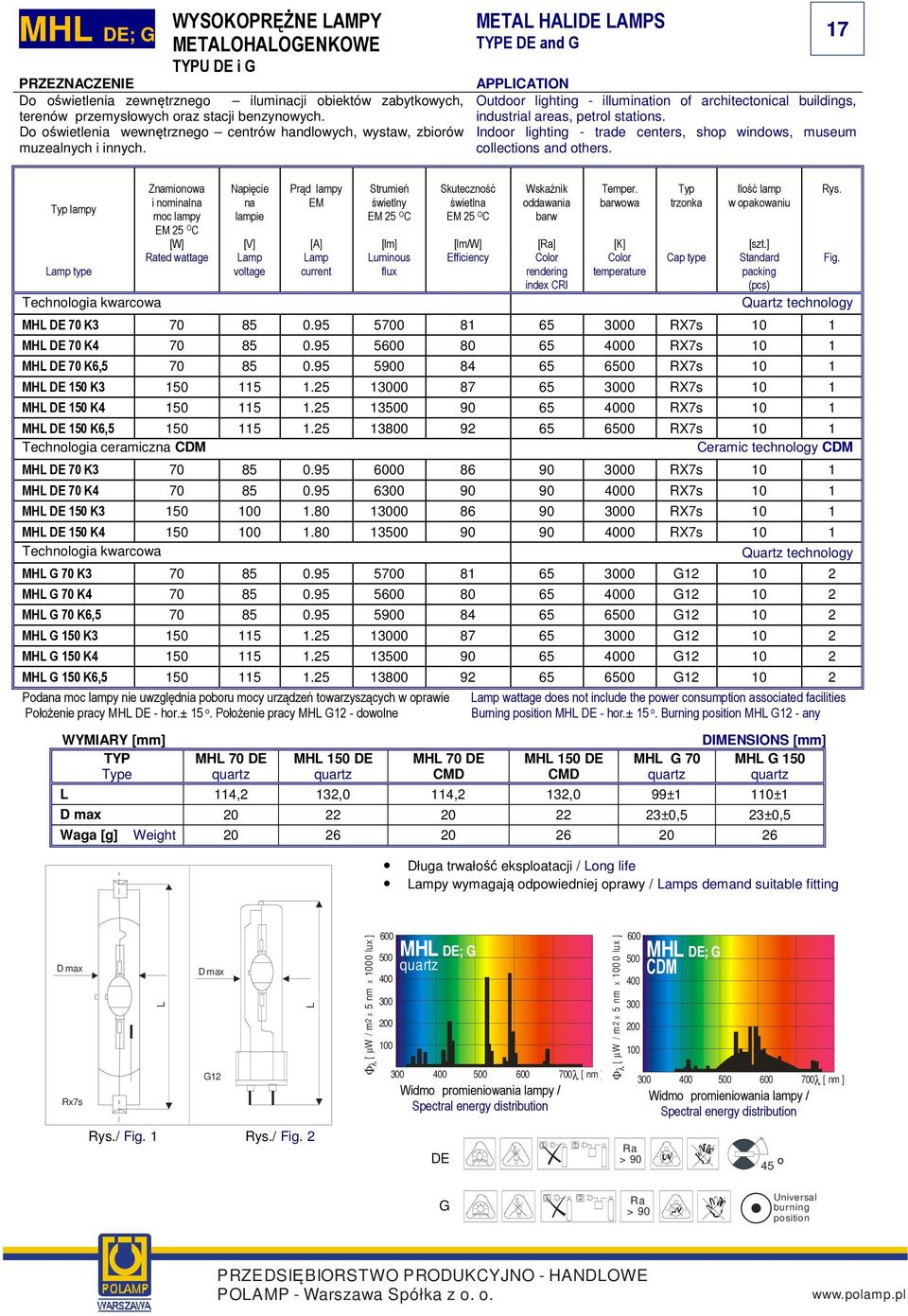 METAL HALIDE LAMPS TYPE DE and G APPLICATIO iluminacji obiektów zabytkowych, Outdoor lighting - illumination of architectonical buildings, industrial areas, petrol stations.