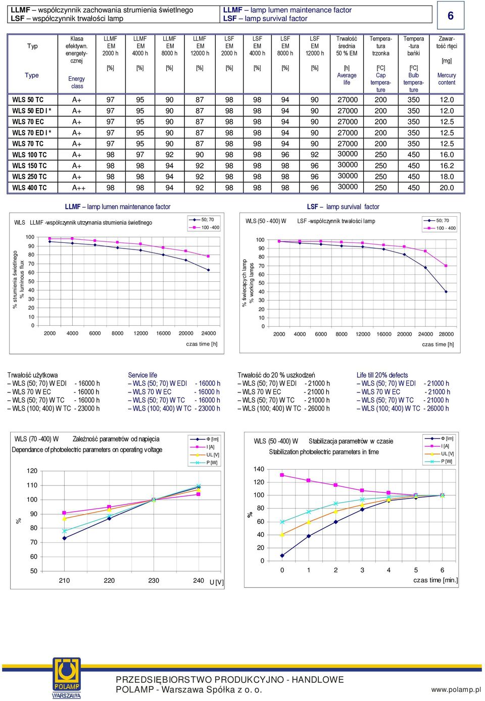 content class WLS TC A+ 97 95 87 98 98 94 3 12. WLS ED I * A+ 97 95 87 98 98 94 3 12. WLS EC A+ 97 95 87 98 98 94 3 12.5 WLS ED I * A+ 97 95 87 98 98 94 3 12.5 WLS TC A+ 97 95 87 98 98 94 3 12.