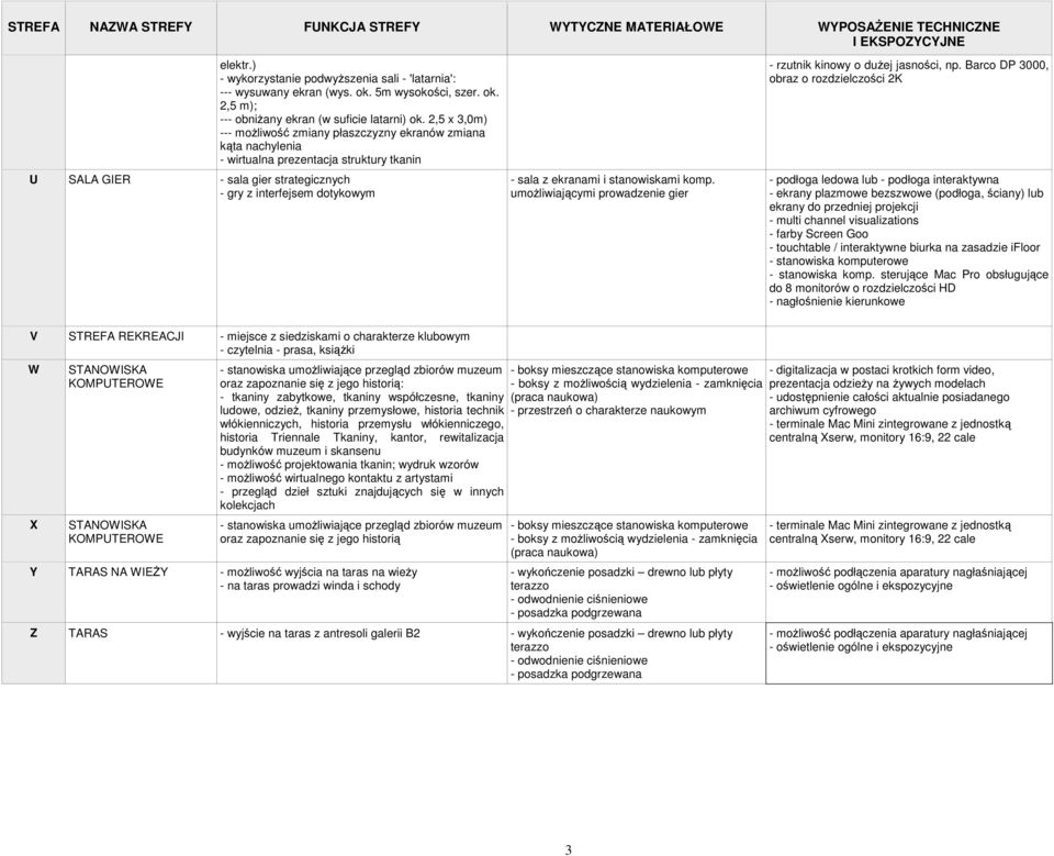 2,5 x 3,0m) --- moliwo zmiany płaszczyzny ekranów zmiana kta nachylenia - wirtualna prezentacja struktury tkanin U SALA GIER - sala gier strategicznych - gry z interfejsem dotykowym - sala z ekranami