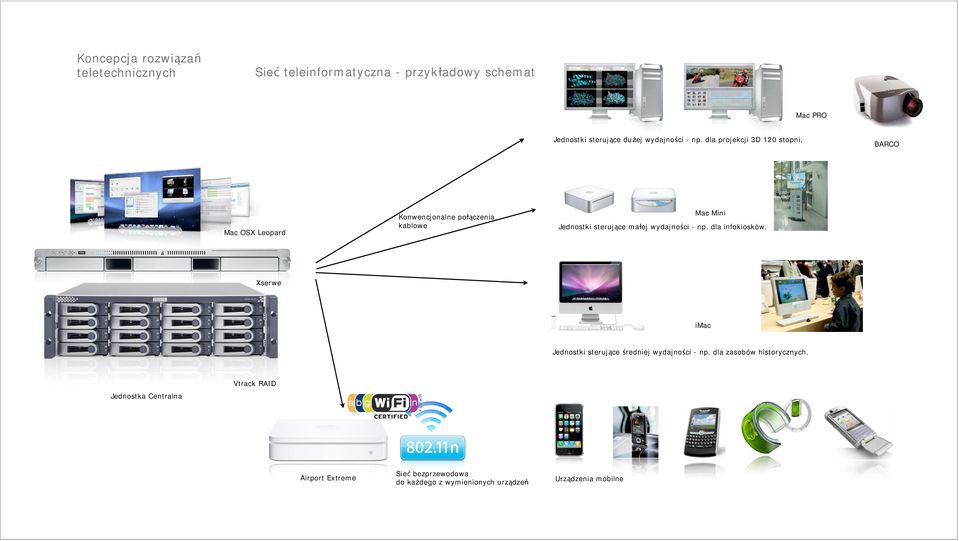 czenia kablowe Mac Mini Jednostki steruj!ce ma$ej wydajno&ci - np. dla infokiosków. Xserwe imac Jednostki steruj!