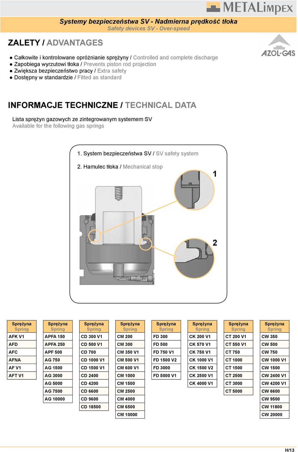 zintegrowanym systemem SV Available for the following gas springs 1. System bezpieczeństwa SV / SV safety system 2.