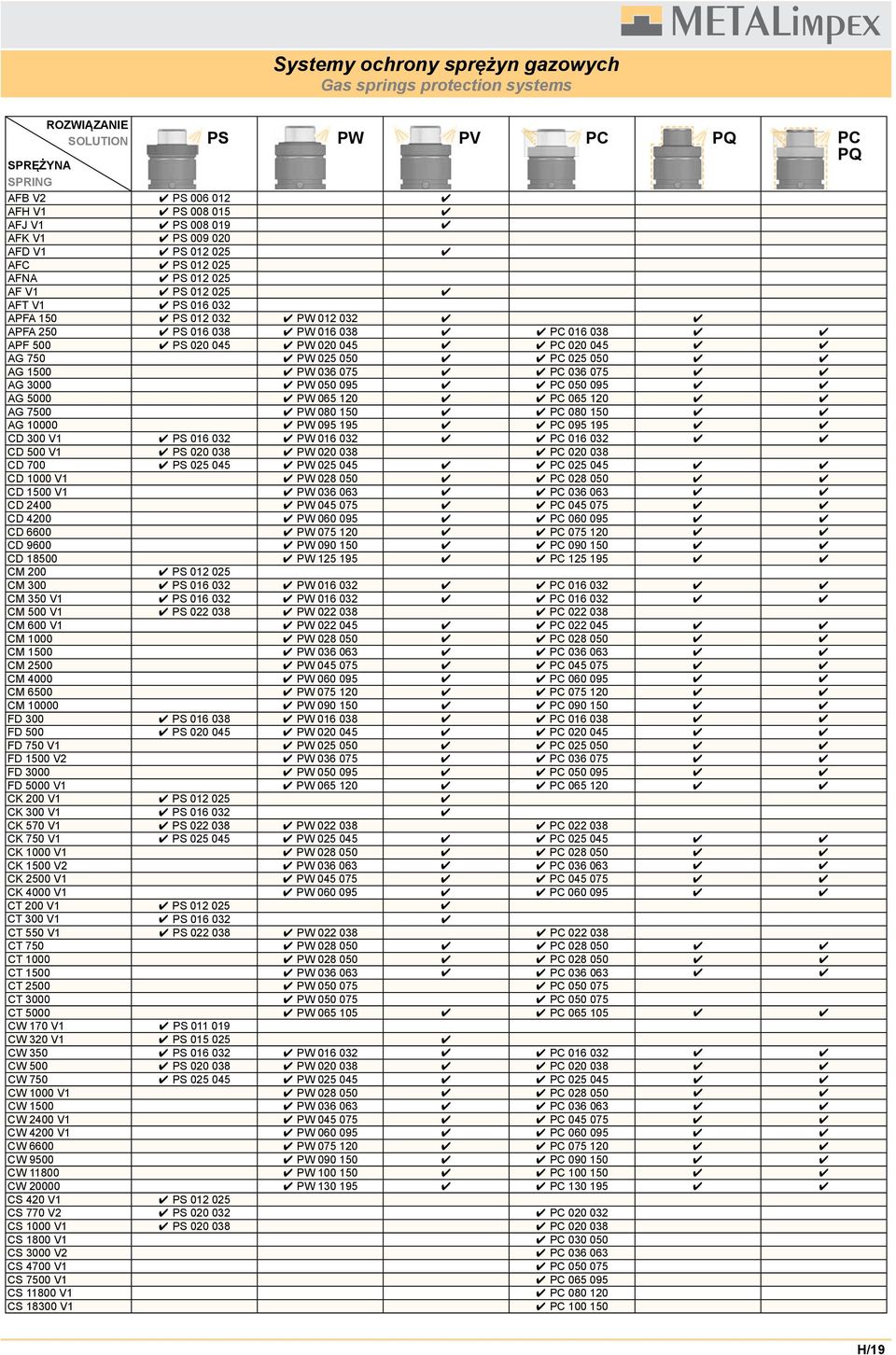 5 PW 65 1 P 65 1 AG 75 PW 8 15 P 8 15 AG 1 PW 95 195 P 95 195 D V1 PS 16 32 PW 16 32 P 16 32 D 5 V1 PS 38 PW 38 P 38 D 7 PS 25 45 PW 25 45 P 25 45 D 1 V1 PW 28 5 P 28 5 D 15 V1 PW 36 63 P 36 63 D 24