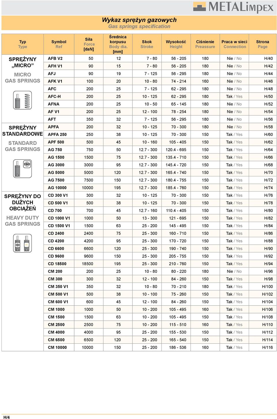 Skok Stroke Wysokość Height iśnienie Preassure Praca w sieci onnection Strona Page AFB V2 5 12 7-8 56-5 18 Nie / No H/4 AFH V1 9 15 7-8 56-5 18 Nie / No H/42 AFJ 9 19 7-125 56-295 18 Nie / No H/44