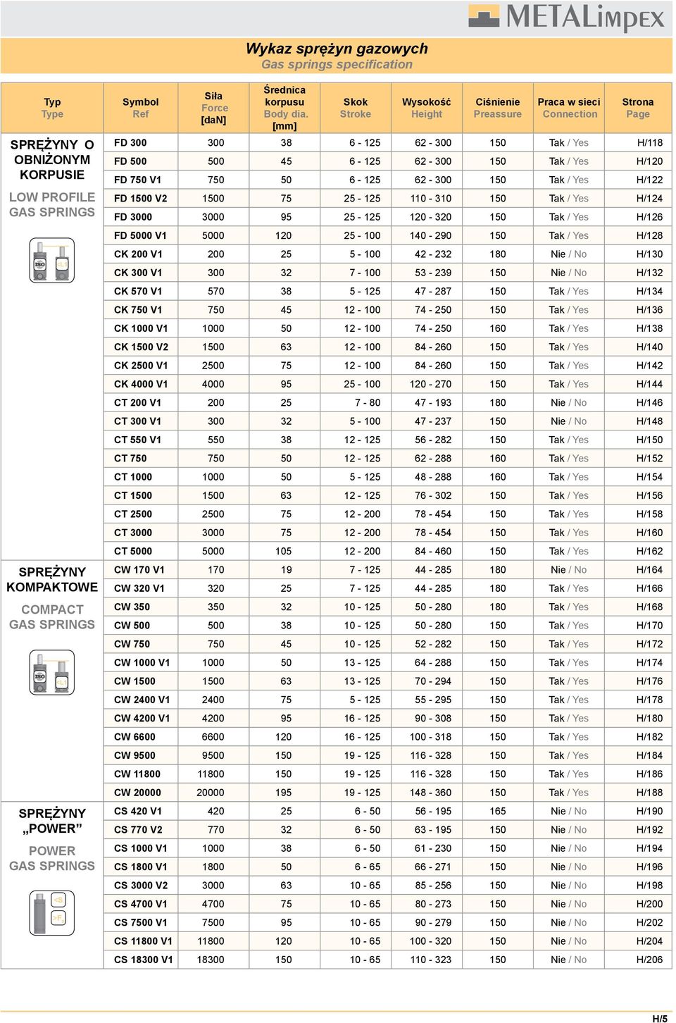 Skok Stroke Wysokość Height iśnienie Preassure Praca w sieci onnection Strona Page FD 38 6-125 62-15 H/118 FD 5 5 45 6-125 62-15 H/1 FD 75 V1 75 5 6-125 62-15 H/122 FD 15 V2 15 75 25-125 11-31 15