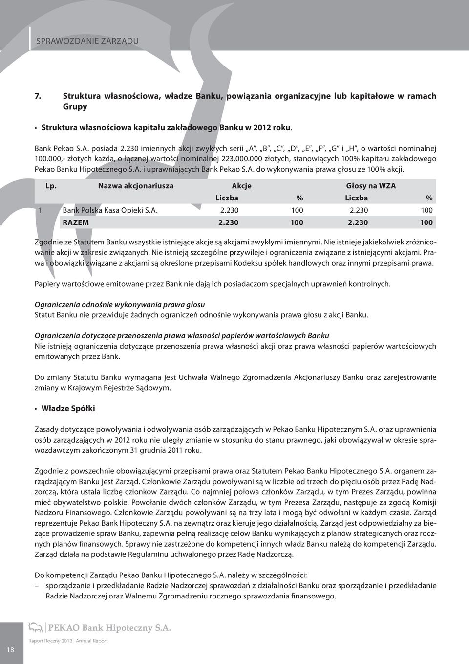 A. i uprawniających Bank Pekao S.A. do wykonywania prawa głosu ze 100% akcji. Lp. Nazwa akcjonariusza Akcje Głosy na WZA Liczba % Liczba % 1 Bank Polska Kasa Opieki S.A. 2.230 100 2.230 100 RAZEM 2.