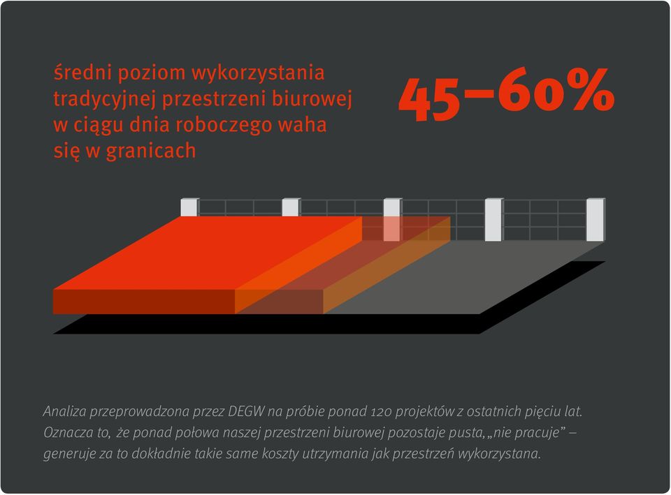 ostatnich pięciu lat.