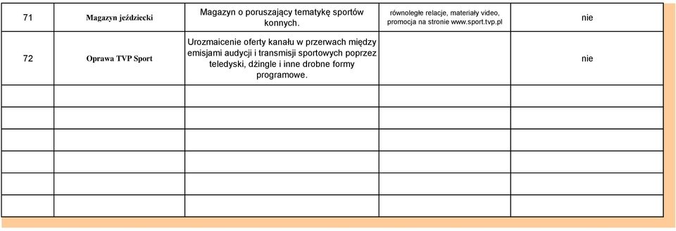 pl 72 Oprawa TVP Sport Urozmaice oferty kanału w przerwach między