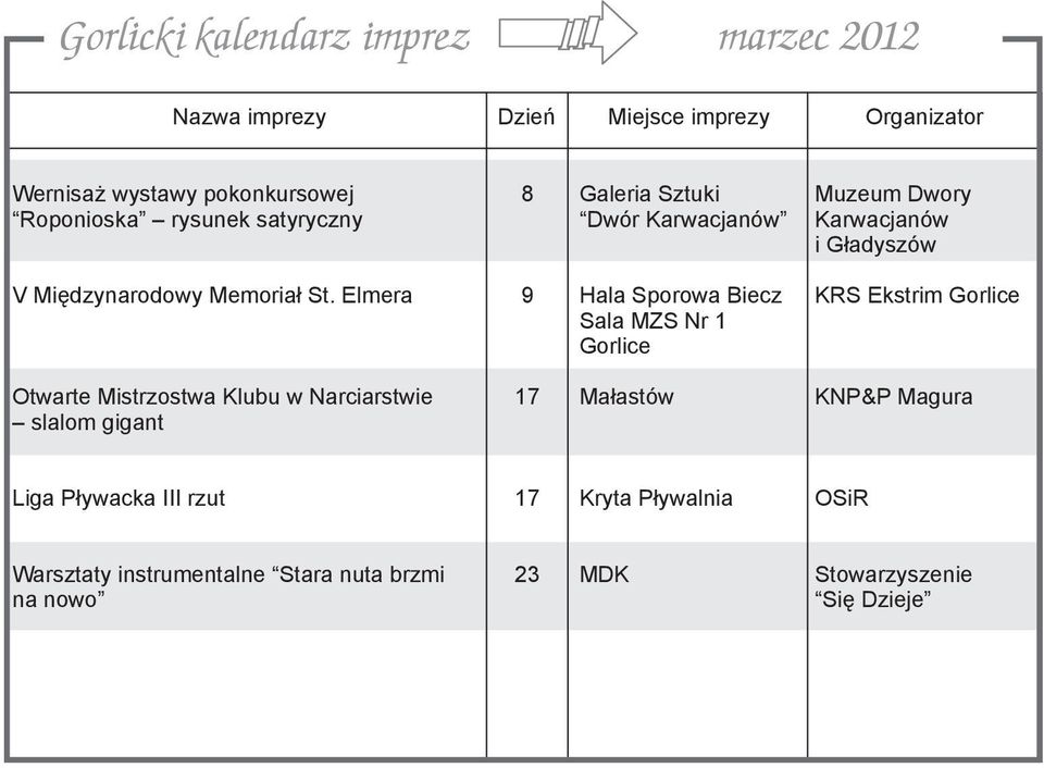 Elmera 9 Hala Sporowa Biecz Sala MZS Nr 1 Gorlice KRS Ekstrim Gorlice Otwarte Mistrzostwa Klubu w Narciarstwie slalom