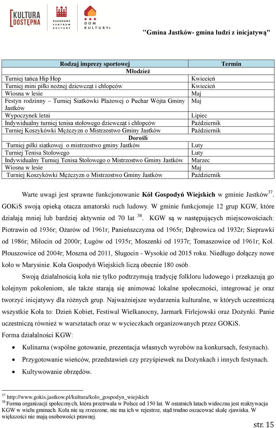 Tenisa Stołowego Indywidualny Turniej Tenisa Stołowego o Mistrzostwo Gminy Jastków Wiosna w lesie Turniej Koszykówki Mężczyzn o Mistrzostwo Gminy Jastków Termin Kwiecień Kwiecień Maj Maj Lipiec