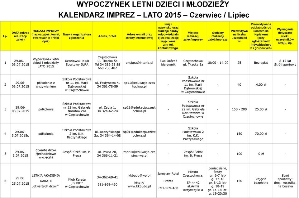 opiekun zgłoszenich indyidulnyc Wymgni 1 29.06. 03.07.2015 Wypoczynek letni dzieci i młodzieży LATO 2015 Ucznioski Klub Sportoy JURA Tkck 5 Tel 34 389 25 88 660 756 402 uksjur@interi.