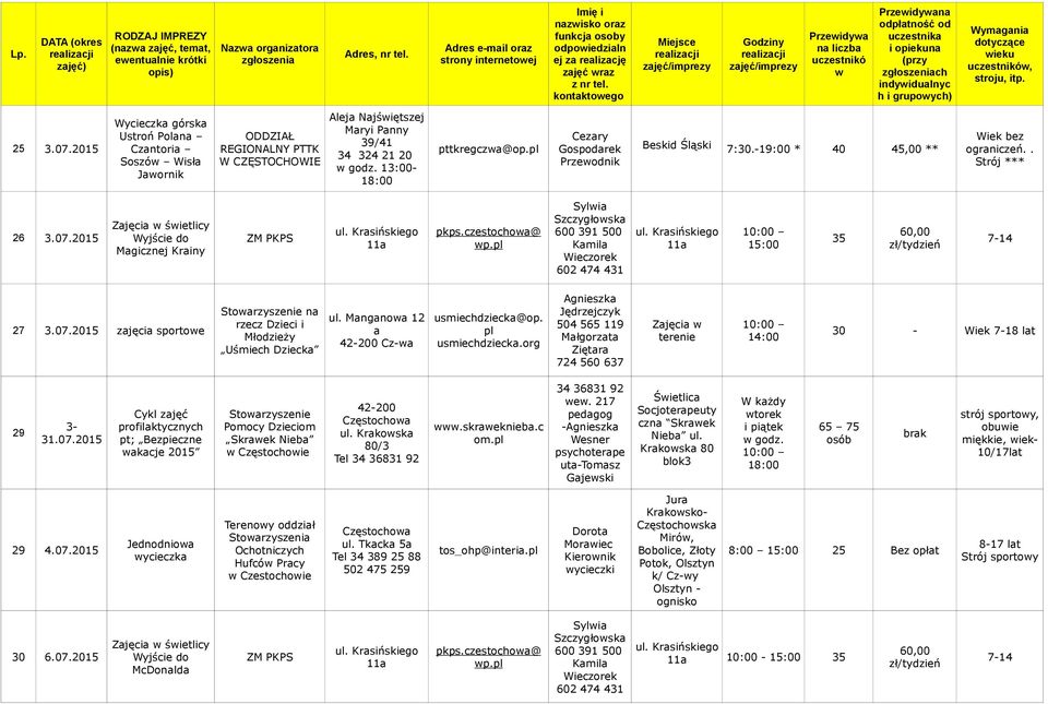 Cezry Gospodrek Przeodnik Beskid Śląski 7:30.-19:00 * 40 45,00 ** ogrniczeń.. 26 3.07.2015 Zjęci śietlicy Mgicznej Kriny pkps.czestocho@ p. Syli Szczygłosk Kmil 27 3.07.2015 zjęci sportoe Dzieck 42-200 Cz- Zjęci terenie 30 - Wiek 7-18 lt 29 3-31.