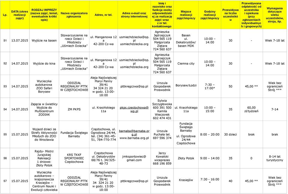 07.2015 Wycieczk utokro ZOO Sfri Boryse Alej Njśiętszej Mryi Pnny godz. 13:00- pttkregcz@op. Urszul Gospodrek Przeodnik Boryse/Łodzi 7:30 17:00* 50 45,00 ** ogrniczeń 54 14.07.2015 Zjęci śietlicy Multicentrum ZODIAK pkps.