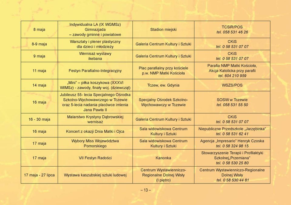 (dziewcząt) Jubileusz 55- lecia Specjalnego Ośrodka Szkolno-Wychowawczego w Tczewie oraz 5-lecia nadania placówce imienia Jana Pawła II Malarstwo Krystyny Dąbrowskiej wernisaż 16 maja Koncert z