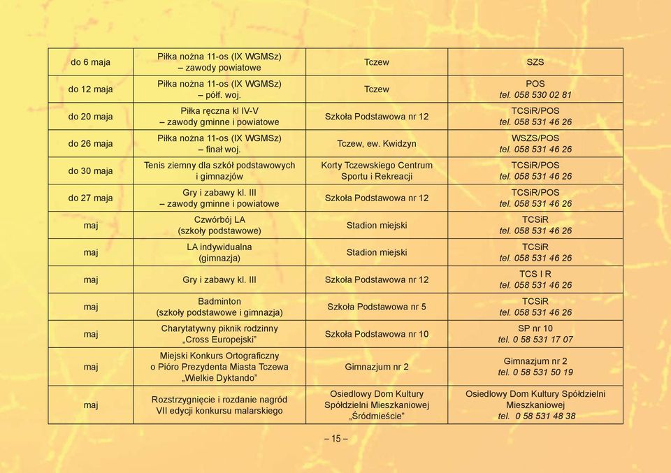 III zawody gminne i powiatowe Czwórbój LA (szkoły podstawowe) LA indywidualna (gimnazja) Tczew Tczew Szkoła Podstawowa nr 12 Tczew, ew.