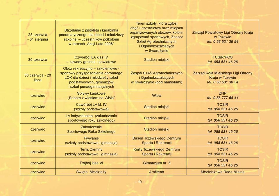 podstawowych, gimnazjów i szkół ponadgimnazjalnych Spływy kajakowe Sobota z wiosłem na Wiśle Czwórbój LA kl. IV (szkoły podstawowe) LA indywidualna.