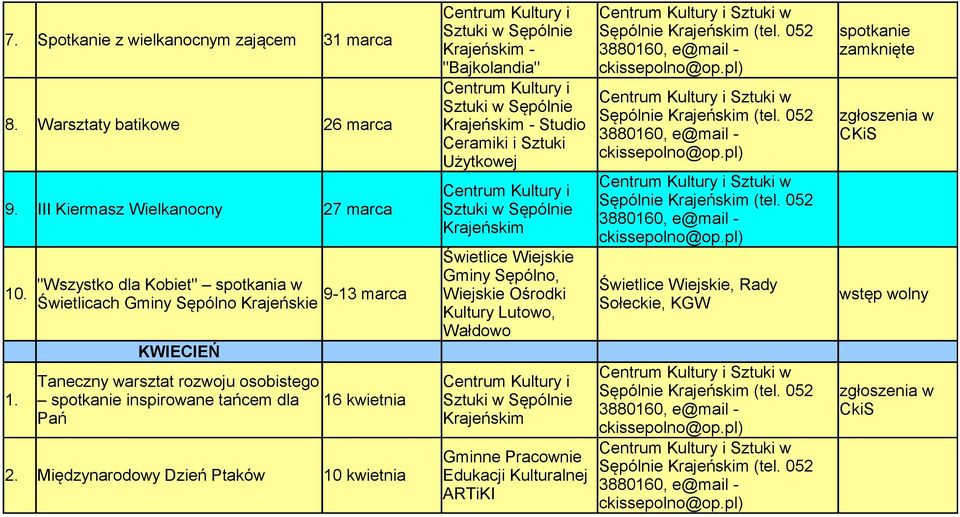 Międzynarodowy Dzień Ptaków 10 kwietnia - "Bajkolandia" - Studio Ceramiki i Sztuki Użytkowej spotkanie zamknięte 9.