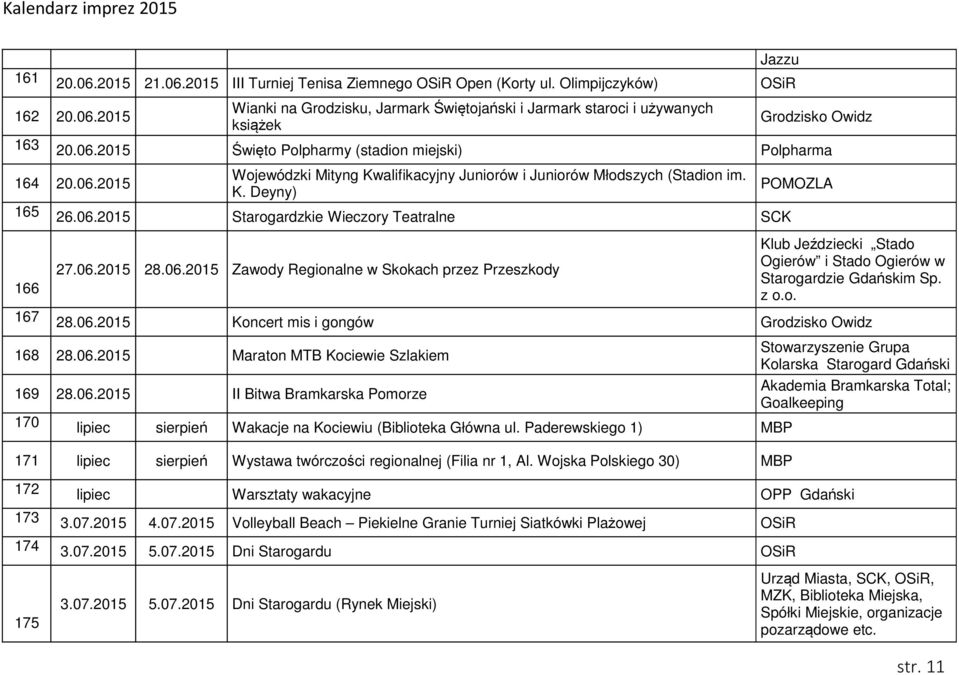 06.2015 28.06.2015 Zawody Regionalne w Skokach przez Przeszkody Klub Jeździecki Stado Ogierów i Stado Ogierów w Starogardzie m Sp. z o.o. 167 28.06.2015 Koncert mis i gongów Grodzisko Owidz 168 28.06.2015 Maraton MTB Kociewie Szlakiem 169 28.