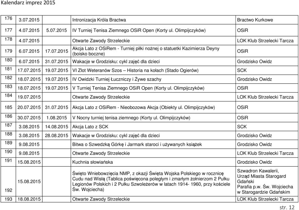 07.2015 VI Zlot Weteranów Szos Historia na kołach (Stado Ogierów) 182 18.07.2015 19.07.2015 IV Owidzki Turniej Łuczniczy i Żywe szachy Grodzisko Owidz 183 18.07.2015 19.07.2015 V Turniej Tenisa Ziemnego Open (Korty ul.