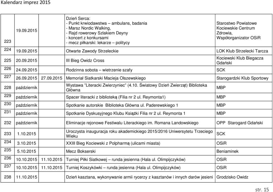 Kociewskie Centrum Zdrowia, Współorganizator 224 19.09.2015 Otwarte Zawody Strzeleckie LOK Klub Strzelecki Tarcza 225 20.09.2015 III Bieg Owidz Cross 226 24.09.2015 Rodzinna sobota wietrzenie szafy Kociewski Klub Biegacza 227 26.