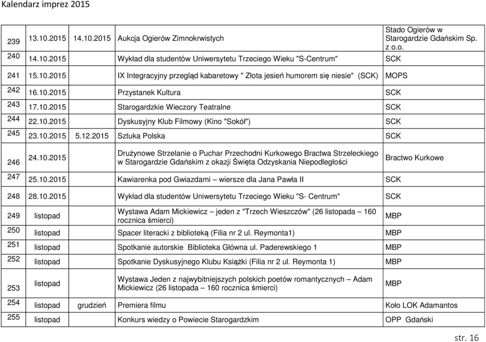 2015 Sztuka Polska Stado Ogierów w Starogardzie m Sp. z o.o. 246 24.10.