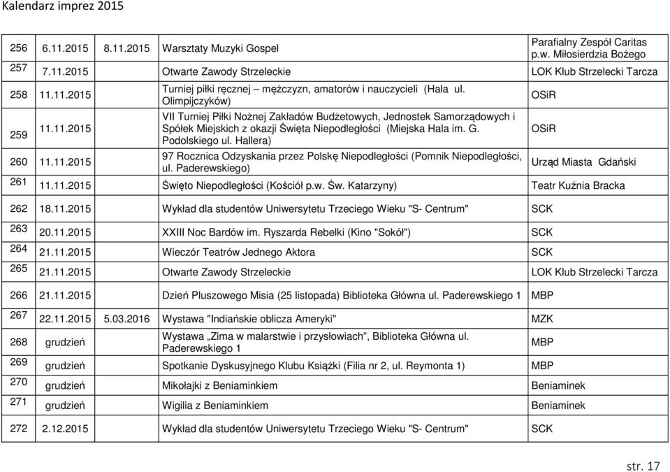 11.2015 97 Rocznica Odzyskania przez Polskę Niepodległości (Pomnik Niepodległości, ul. Paderewskiego) Urząd Miasta 261 11.11.2015 Święto Niepodległości (Kościół p.w. Św. Katarzyny) Teatr Kuźnia Bracka 262 18.