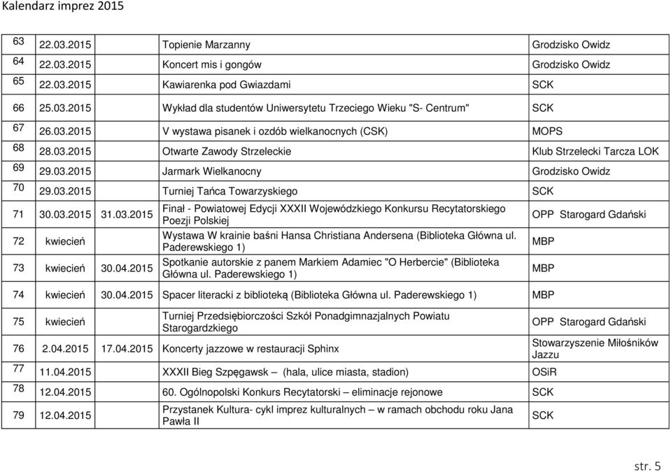 03.2015 31.03.2015 72 kwiecień 73 kwiecień 30.04.