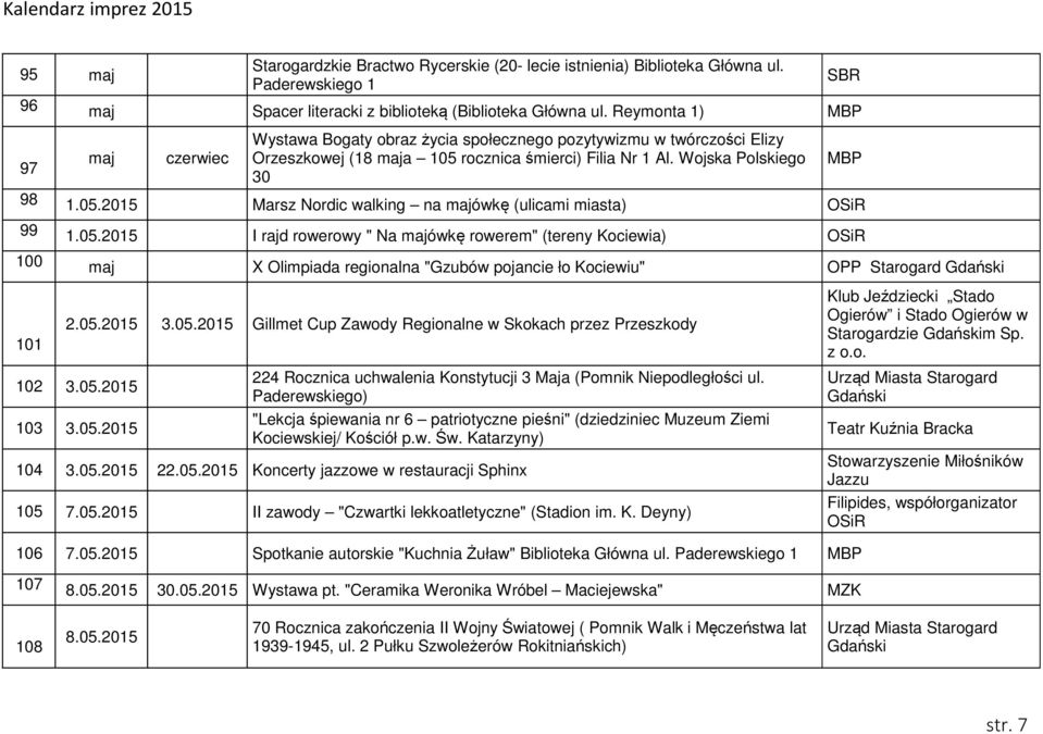 05.2015 I rajd rowerowy " Na majówkę rowerem" (tereny Kociewia) 100 maj X Olimpiada regionalna "Gzubów pojancie ło Kociewiu" 101 2.05.2015 3.05.2015 Gillmet Cup Zawody Regionalne w Skokach przez Przeszkody 102 3.