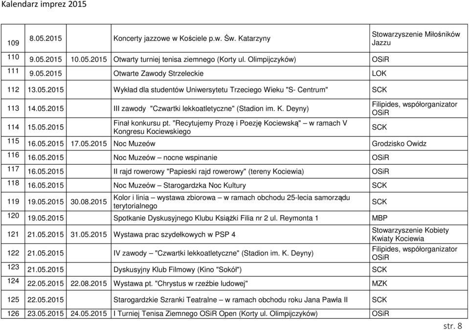 "Recytujemy Prozę i Poezję Kociewską" w ramach V Kongresu Kociewskiego 115 16.05.2015 17.05.2015 Noc Muzeów Grodzisko Owidz 116 16.05.2015 Noc Muzeów nocne wspinanie 117 16.05.2015 II rajd rowerowy "Papieski rajd rowerowy" (tereny Kociewia) 118 16.