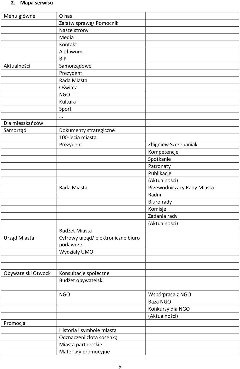 UMO Zbigniew Szczepaniak Kompetencje Spotkanie Patronaty Publikacje Przewodniczący Rady Miasta Radni Biuro rady Komisje Zadania rady Obywatelski Otwock Promocja