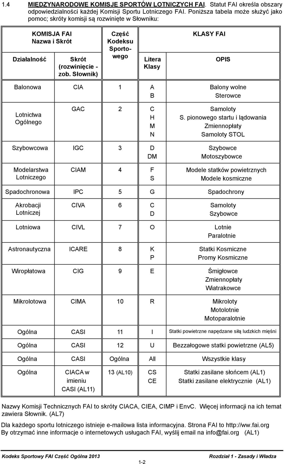 Słownik) Część Kodeksu Sportowego Litera Klasy KLASY FAI OPIS Balonowa CIA 1 A B Balony wolne Sterowce Lotnictwa Ogólnego GAC 2 C H M N Samoloty S.