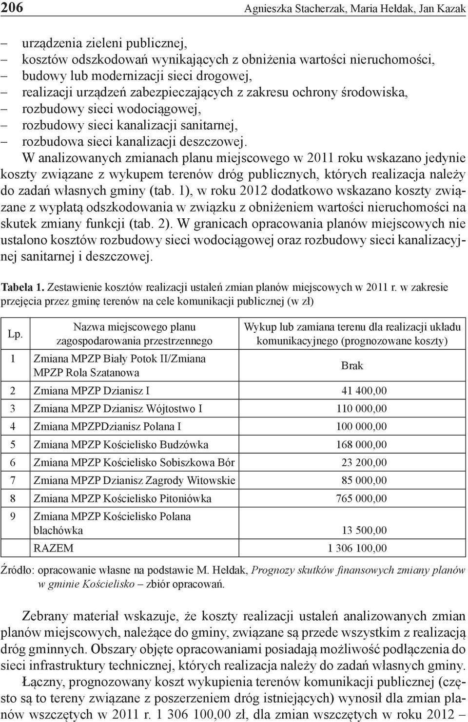 W analizowanych zmianach planu miejscowego w 2011 roku wskazano jedynie koszty związane z wykupem terenów dróg publicznych, których realizacja należy do zadań własnych gminy (tab.