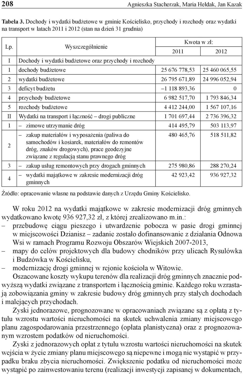 I Wyszczególnienie Dochody i wydatki budżetowe oraz przychody i rozchody Kwota w zł: 2011 2012 1 dochody budżetowe 25 676 778,53 25 460 065,55 2 wydatki budżetowe 26 795 671,89 24 996 052,94 3