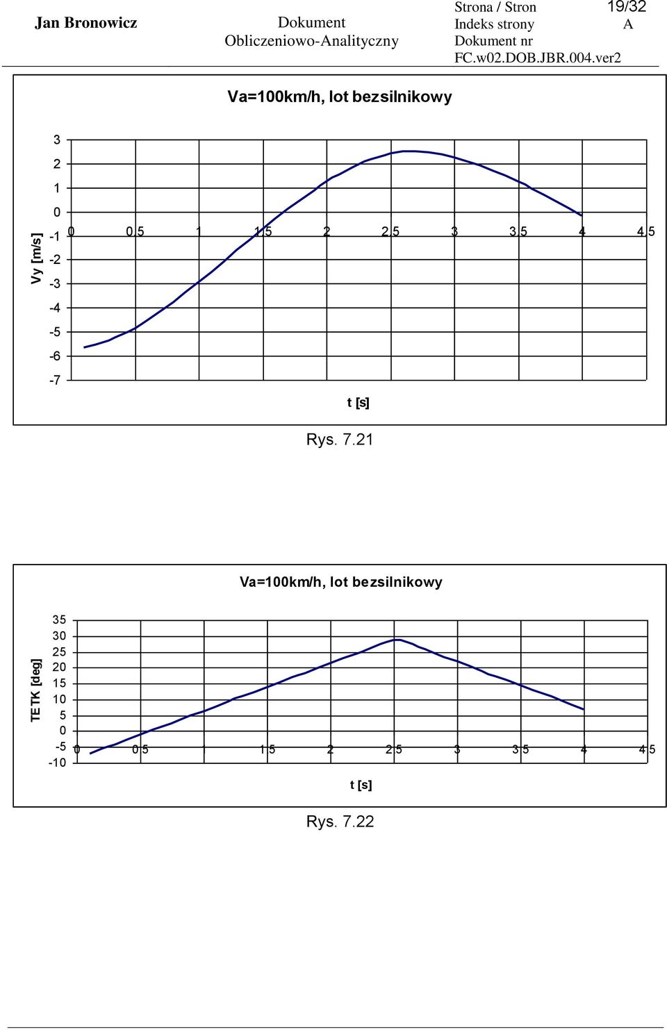 bezsilnikowy 3 2 1-1 -2-3 -4-5 -6-7 Rys. 7.