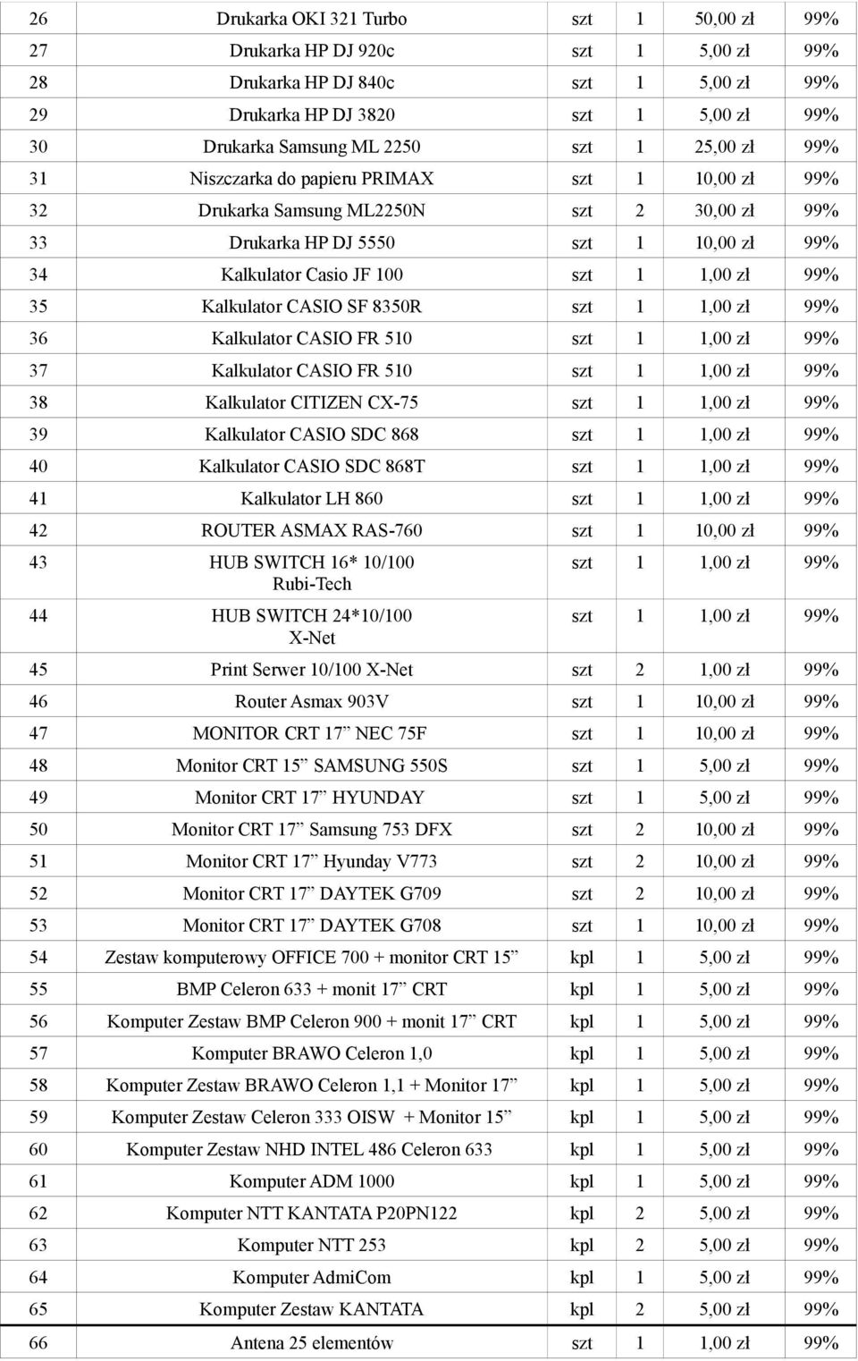 35 Kalkulator CASIO SF 8350R szt 1 1,00 zł 99% 36 Kalkulator CASIO FR 510 szt 1 1,00 zł 99% 37 Kalkulator CASIO FR 510 szt 1 1,00 zł 99% 38 Kalkulator CITIZEN CX-75 szt 1 1,00 zł 99% 39 Kalkulator