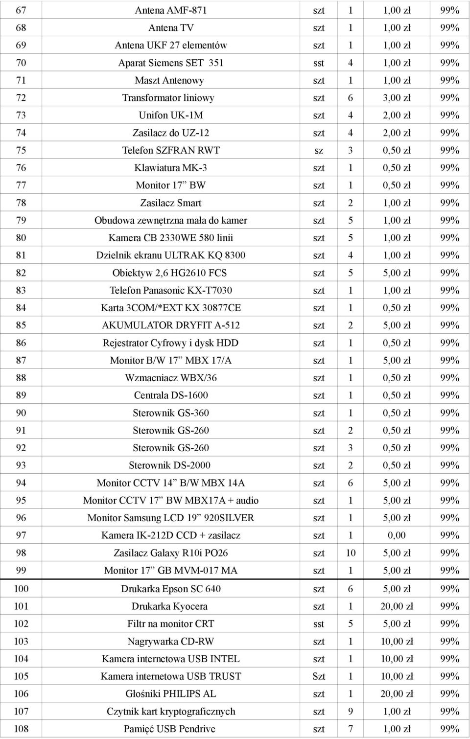 17 BW szt 1 0,50 zł 99% 78 Zasilacz Smart szt 2 1,00 zł 99% 79 Obudowa zewnętrzna mała do kamer szt 5 1,00 zł 99% 80 Kamera CB 2330WE 580 linii szt 5 1,00 zł 99% 81 Dzielnik ekranu ULTRAK KQ 8300 szt