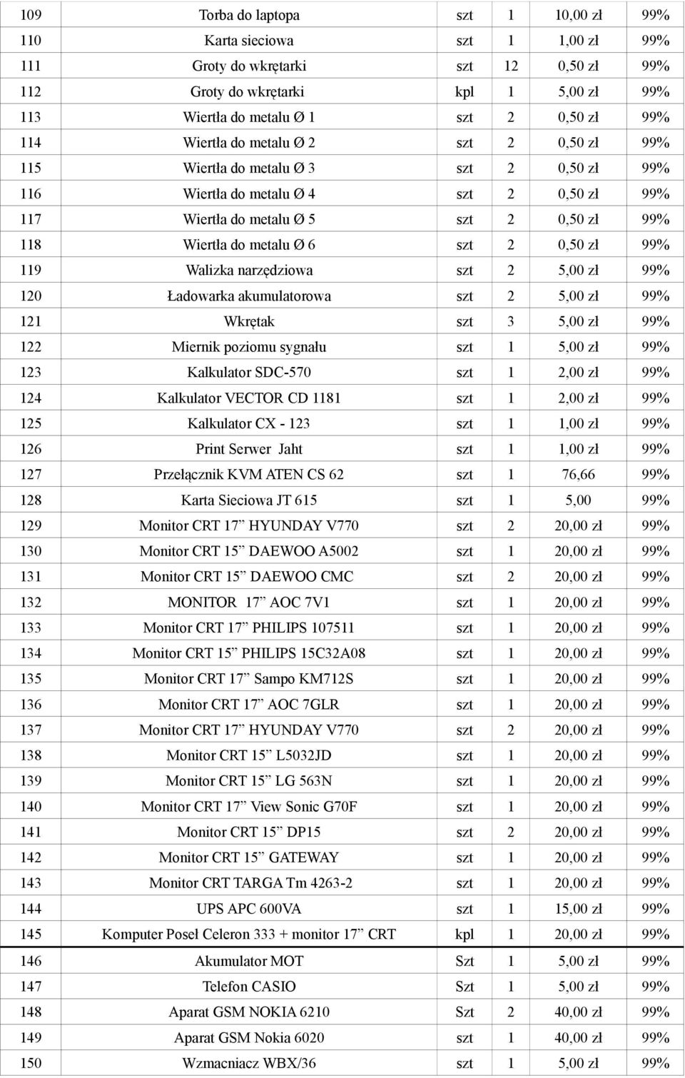 metalu Ø 6 szt 2 0,50 zł 99% 119 Walizka narzędziowa szt 2 5,00 zł 99% 120 Ładowarka akumulatorowa szt 2 5,00 zł 99% 121 Wkrętak szt 3 5,00 zł 99% 122 Miernik poziomu sygnału szt 1 5,00 zł 99% 123