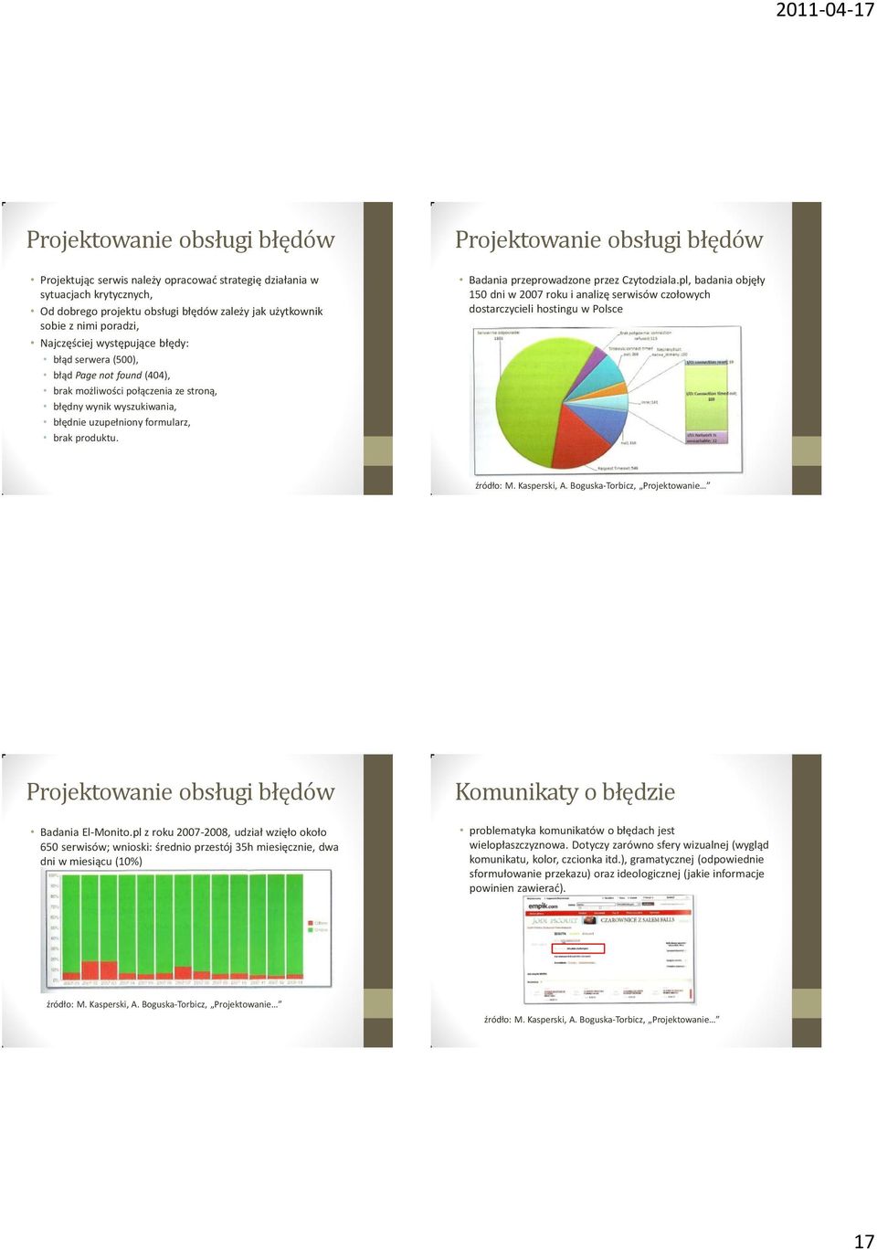 Projektowanie obsługi błędów Badania przeprowadzone przez Czytodziala.pl, badania objęły 150 dni w 2007 roku i analizę serwisów czołowych dostarczycieli hostingu w Polsce źródło: M. Kasperski, A.