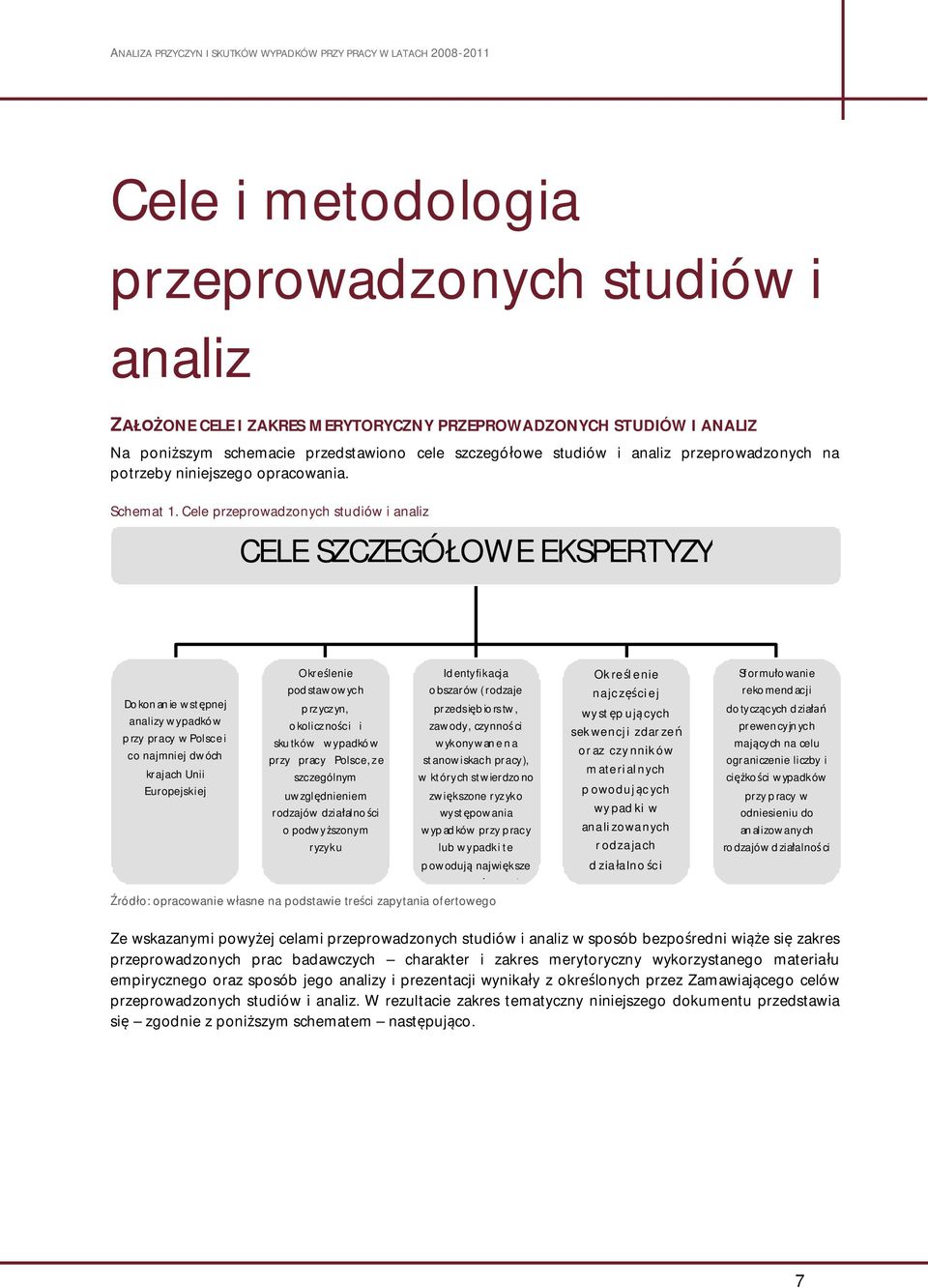 Cele przeprowadzonych studiów i analiz CELE SZCZEGÓ OWE EKSPERTYZY Dokonanie wst pnej analizy wypadków przy pracy w Polsce i co najmniej dwóch krajach Unii Europejskiej Okre lenie podstawowych