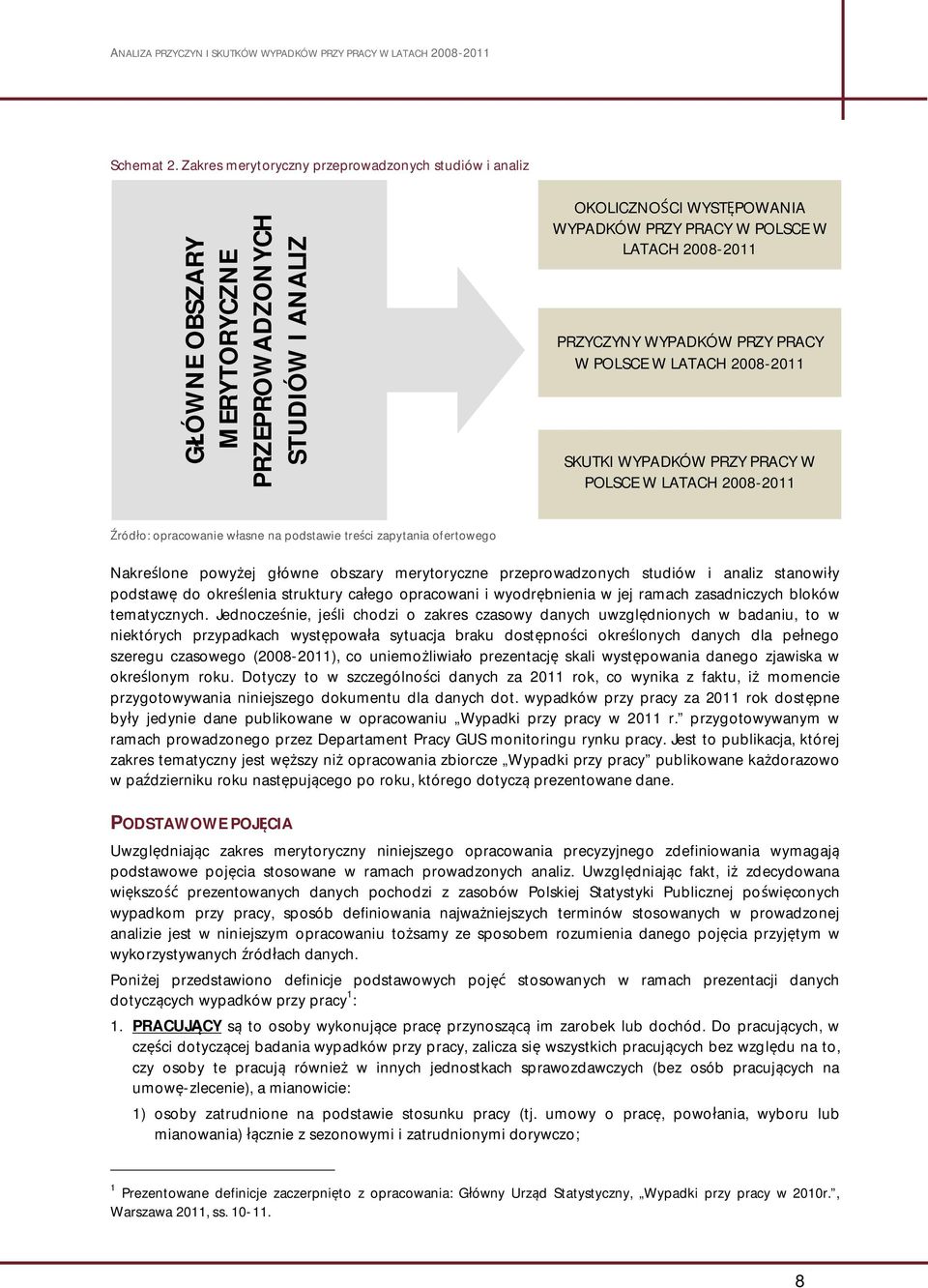 WYPADKÓW PRZY PRACY W POLSCE W LATACH 2008-2011 SKUTKI WYPADKÓW PRZY PRACY W POLSCE W LATACH 2008-2011 ród o: opracowanie w asne na podstawie tre ci zapytania ofertowego Nakre lone powy ej g ówne