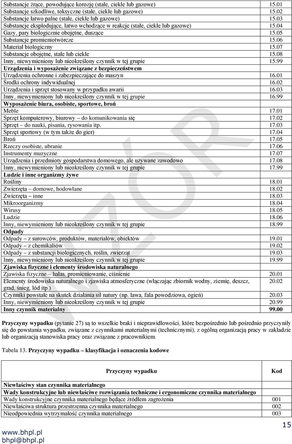 07 Substancje obojętne, stałe lub ciekłe 15.08 Inny, niewymieniony lub nieokreślony czynnik w tej grupie 15.