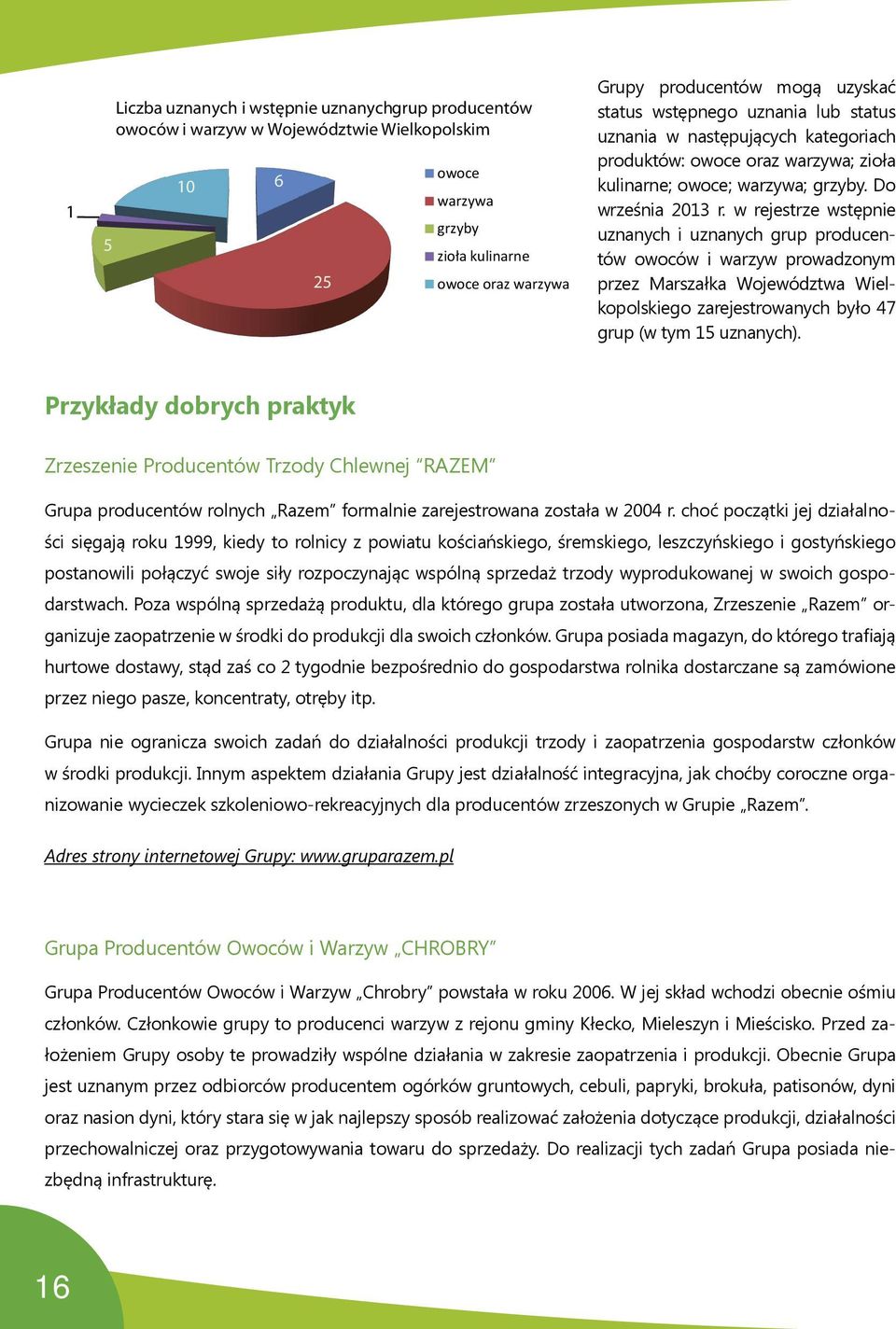 w rejestrze wstępnie uznanych i uznanych grup producentów owoców i warzyw prowadzonym przez Marszałka Województwa Wielkopolskiego zarejestrowanych było 47 grup (w tym 15 uznanych).