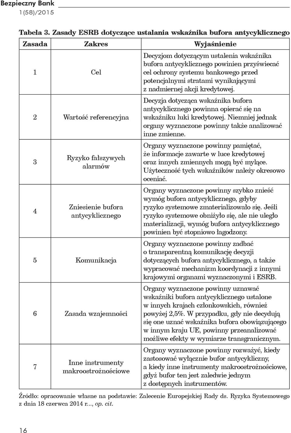 Zasada wzajemności 7 Inne instrumenty makroostrożnościowe Decyzjom dotyczącym ustalenia wskaźnika bufora antycyklicznego powinien przyświecać cel ochrony systemu bankowego przed potencjalnymi