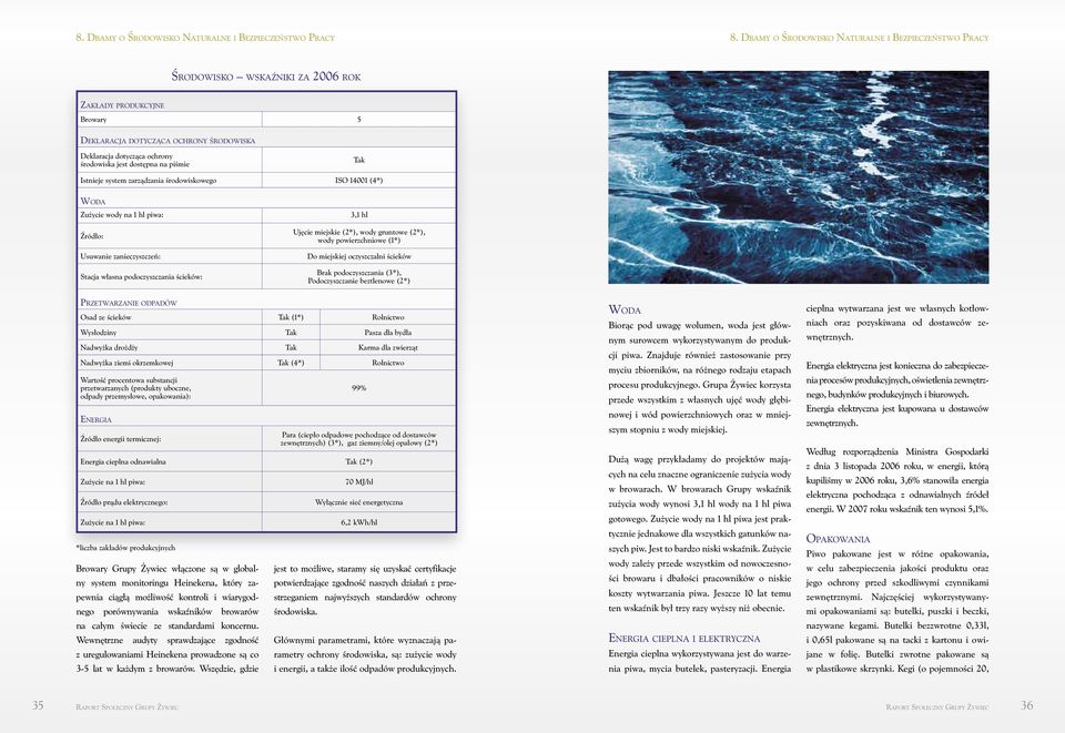 dostępna na piśmie Istnieje system zarządzania środowiskowego ISO 14001 (4*) Wo d a Zużycie wody na 1 hl piwa: Źródło: Usuwanie zanieczyszczeń: Stacja własna podoczyszczania ścieków: 3,1 hl Ujęcie