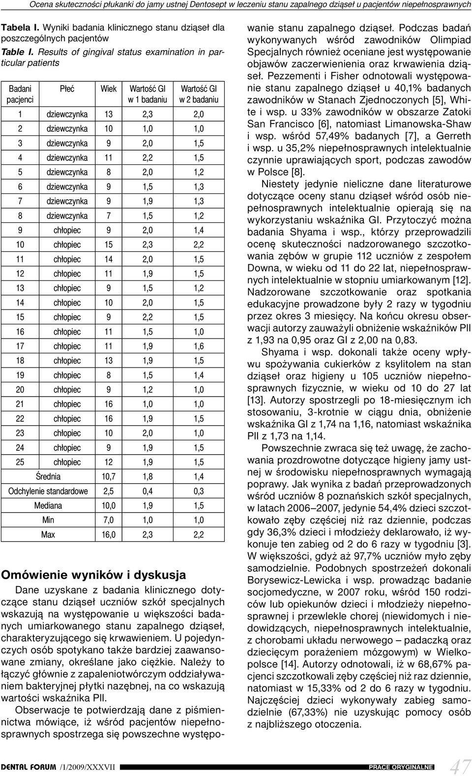 Results of gingival status examination in particular patients Badani pacjenci Płeć Wiek Wartość GI w 1 badaniu Wartość GI w 2 badaniu 1 dziewczynka 13 2,3 2,0 2 dziewczynka 10 1,0 1,0 3 dziewczynka 9