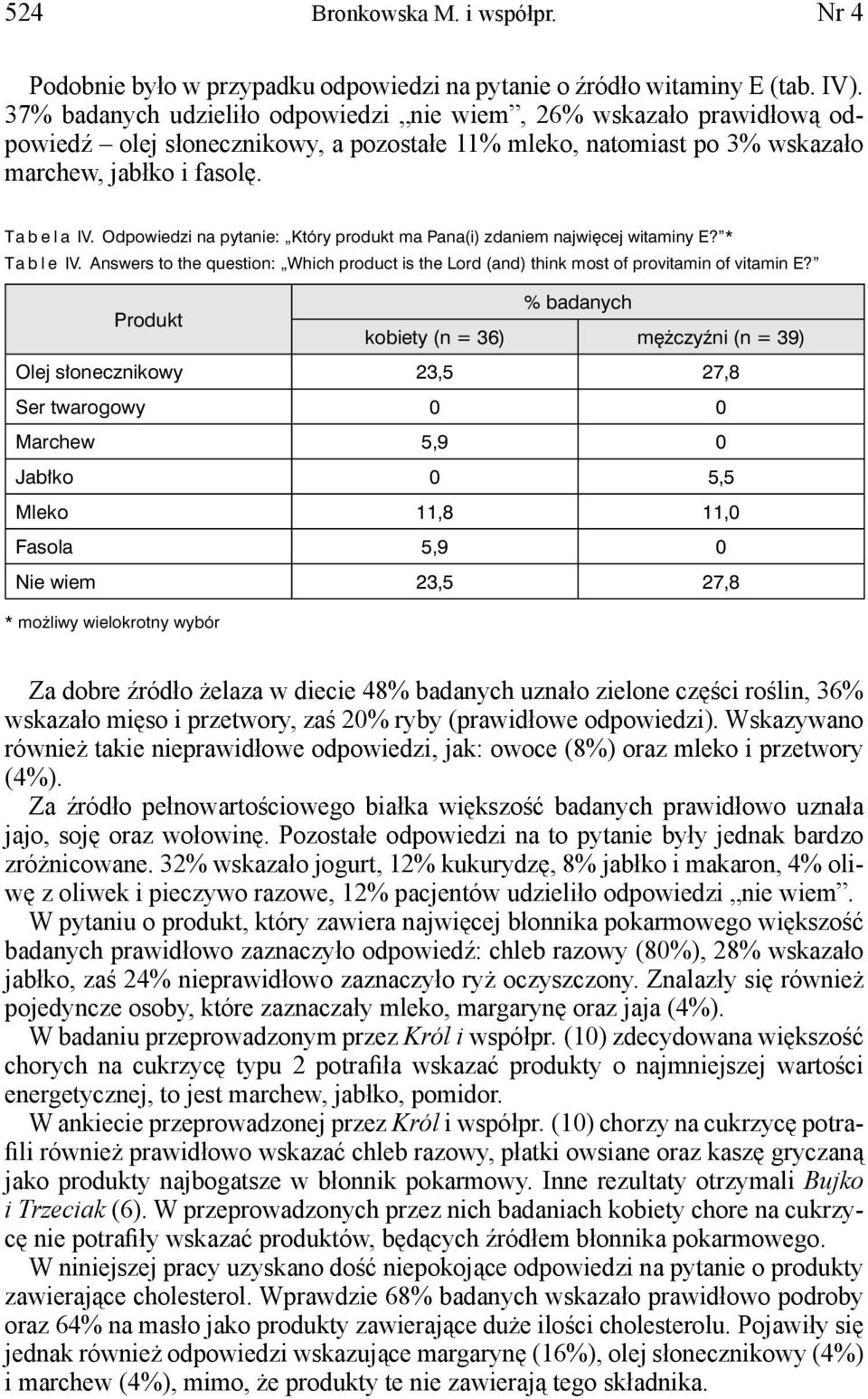 Odpowiedzi na pytanie: Który produkt ma Pana(i) zdaniem najwięcej witaminy E? * Ta b l e IV. Answers to the question: Which product is the Lord (and) think most of provitamin of vitamin E?