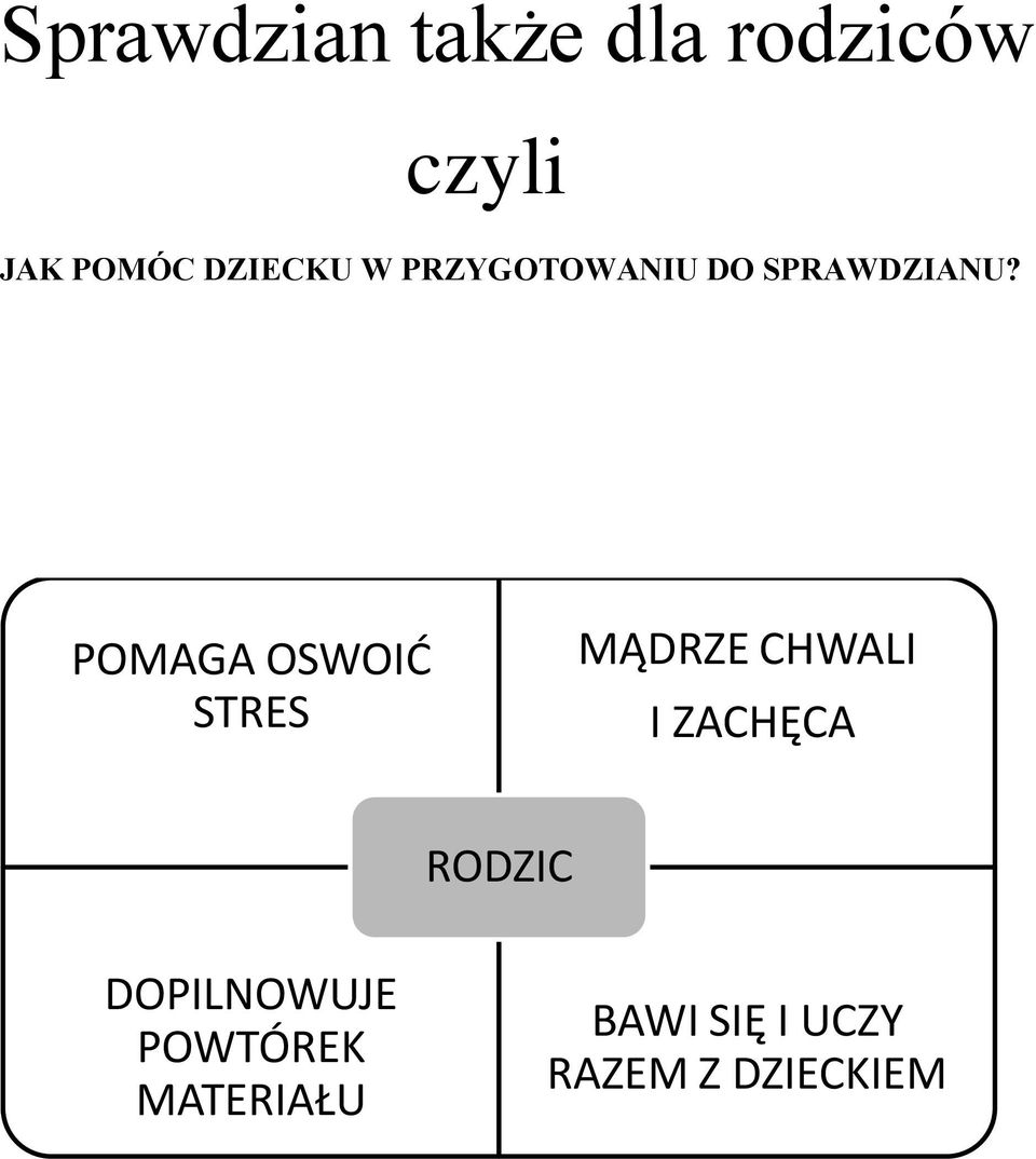 POMAGA OSWOID STRES MĄDRZE CHWALI I ZACHĘCA RODZIC