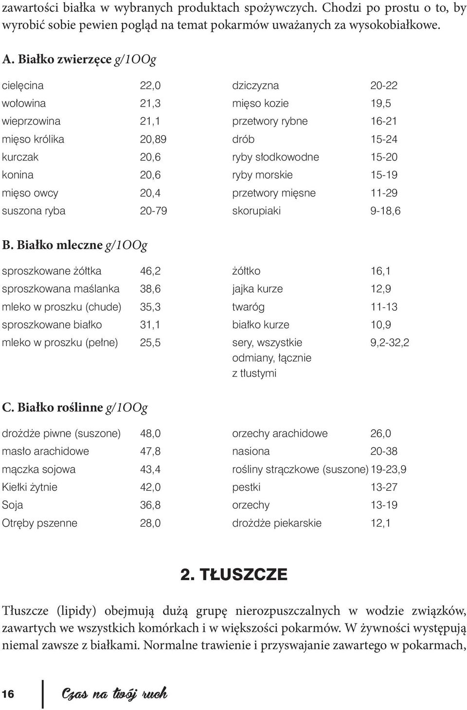 20,6 ryby morskie 15-19 mięso owcy 20,4 przetwory mięsne 11-29 suszona ryba 20-79 skorupiaki 9-18,6 B.