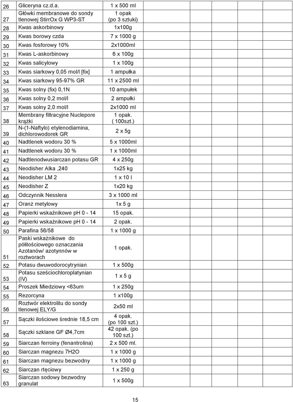 1 x 500 ml 27 Główki membranowe do sondy tlenowej StirrOx G WP3-ST 1 opak (po 3 sztuki) 28 Kwas askorbinowy 1x100g 29 Kwas borowy czda 7 x 1000 g 30 Kwas fosforowy 10% 2x1000ml 31 Kwas L-askorbinowy